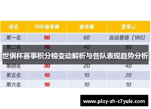 世俱杯赛事积分榜变动解析与各队表现趋势分析 世俱杯赛事积分榜变动解析与各队表现趋势分析