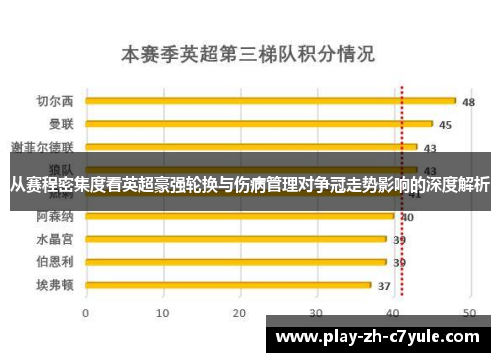 从赛程密集度看英超豪强轮换与伤病管理对争冠走势影响的深度解析