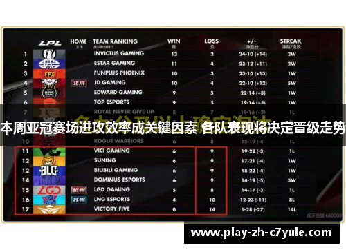 本周亚冠赛场进攻效率成关键因素 各队表现将决定晋级走势