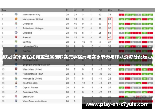 欧冠密集赛程如何重塑各国联赛竞争格局与赛季节奏与球队资源分配压力