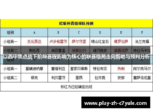以西甲焦点战下阶段赛程影响为核心的联赛格局走向前瞻与预判分析