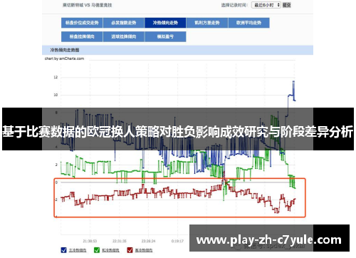 基于比赛数据的欧冠换人策略对胜负影响成效研究与阶段差异分析 基于比赛数据的欧冠换人策略对胜负影响成效研究与阶段差异分析